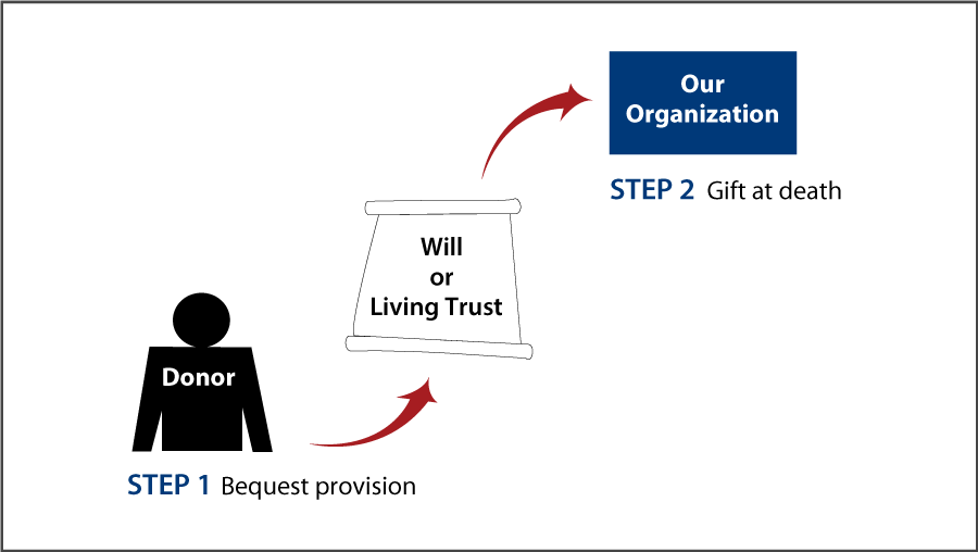 Gifts by Will Diagram. Description of image is listed below.
